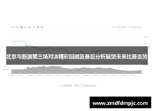 北京与新疆第三场对决精彩回顾及赛后分析展望未来比赛走势